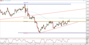 Wykres 4-godzinowy kursu AUD/USD <span> Źródło: TMS Direct <span>