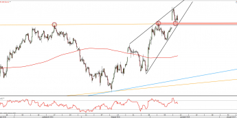 Wykres 4-godzinny OIL_WTI z dn. 13.12 <span> Źródło: TMSDirect