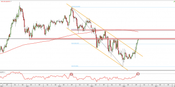Wykres tygodniowy AUD/JPY z dn. 13.12 <span> Źródło: TMSDirect