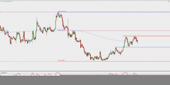 Wykres godzinowy AUD/USD; Źródło: TMS Direct