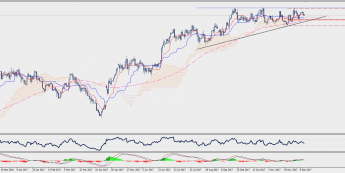 Wykres dzienny EUR/JPY; Źródło: TMS Connect