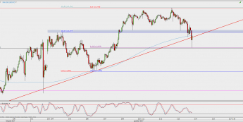 Wykres godzinowy USD/JPY; Źródło: TMS Direct