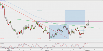 Wykres 4-godzinowy NZD/USD; Źródło: TMS Direct
