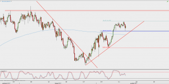 Wykres 4-godzinowy USD/JPY; Źródło: TMS Direct