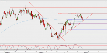 Wykres 4-godzinowy USD/JPY; Źródło: TMS Direct