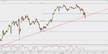 Wykres godzinowy USD/JPY; Źródło: TMS Direct