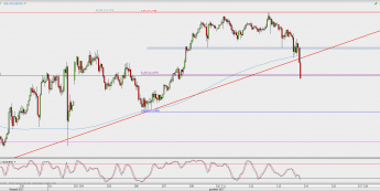 Wykres godzinowy USD/JPY; Źródło: TMS Direct