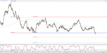 Wykres dzienny XPT/USD; Źródło: TMS Direct