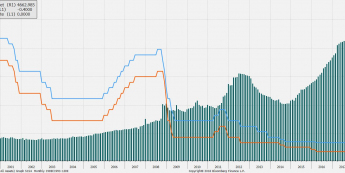 Parametry polityki ECB. Źródło: Bloomberg