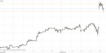 GBP/USD - wykres 1H; Źródło: TMSDirect