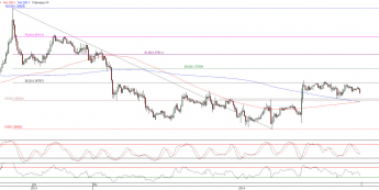 Wykres godzinowy kursu EUR/USD <span>Źródło:TMS Direct<span>