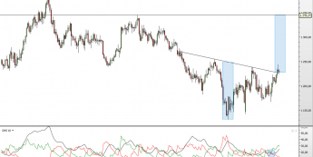 Wykres dzienny XAUUSD  <span> Źródło: TMS Direct <span>