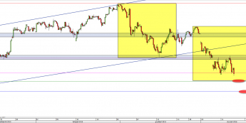 Wykres 4-godzinowy CFD na DAX <span> Źródło: TMS Direct <span>