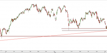 Wykres dzienny CFD na CAC 40 <span> Źródło: TMS Direct <span>