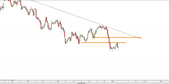 Wykres 1-godzinowy kursu S&P500 <span> Źródło: TMS Direct <span>