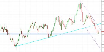 Notowania instrumentu EURPLN, interwał: D1, źródło: TMS Brokers
