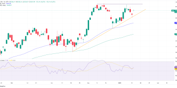DAX z szansą na nowe ATH?