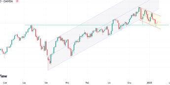 Nasdaq 100 stara się pozostać nad kluczowymi poziomami