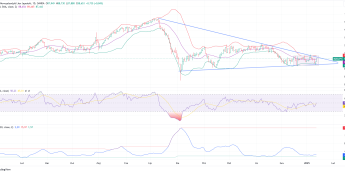 NZDJPY na chwilę przed wybiciem?