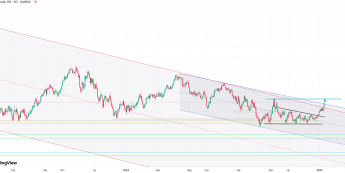 Korekta na ropie, cena brent spada o 1,1 proc.