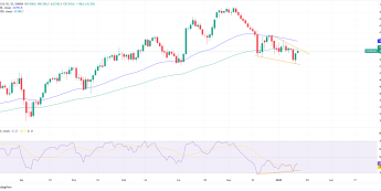 Jutro start sezonu wyników na Wall Street