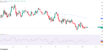 Stopy w Polsce bez zmian: 4%
