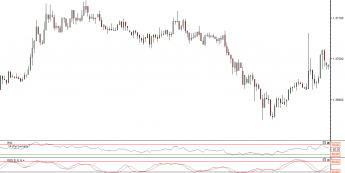 Wykres minutowy kursu EUR/USD <span>Źródło: TMS Direct<span>