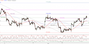 Wykres godzinowy kursu EUR/USD <span>Źródło:TMS Direct<span>