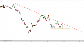 Wykres 4-godzinowy kursu GBP/AUD <span> Źródło: TMS Direct <span>
