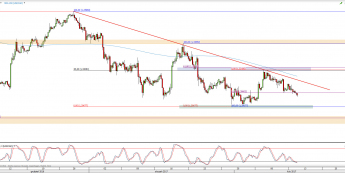 Wykres 4-godzinowy kursu USD/CAD <span> Źródło: TMS Direct <span>