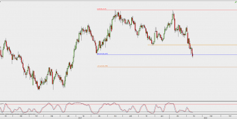 Wykres dzienny CAD/JPY; Źródło: TMS Direct