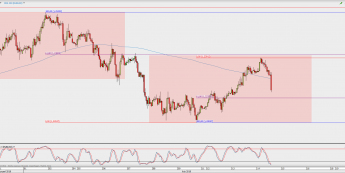 Wykres godzinowy EUR/USD; Źródło: TMS Direct