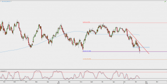 Wykres dzienny USD/JPY; Źródło: TMS Direct