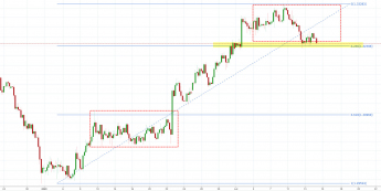 USDCAD: kontynuacja ścieżki wzrostowej?