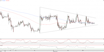 Wykres godzinowy kursu EUR/USD <span>Źródło:TMS Direct<span>