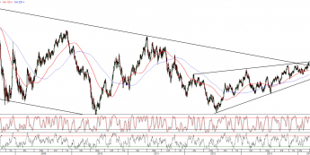Wykres dzienny kursu EUR/USD <span>Źródło:TMS Direct<span> Wykres dzienny kursu EUR/USD <span>Źródło:TMS Direct<span>