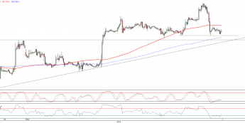 Wykres godzinowy kursu EUR/USD <span>Źródło:TMS Direct<span> Wykres godzinowy kursu EUR/USD <span>Źródło:TMS Direct<span>