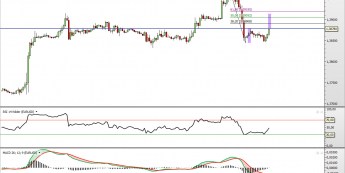 Wykres godzionowy kursu EUR/USD <span> Źródło: TMS Direct <span> Wykres godzionowy kursu EUR/USD <span> Źródło: TMS Direct <span>