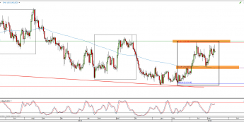 Wykres dzienny kursu XAG/USD <span> Źródło: TMS Direct <span>