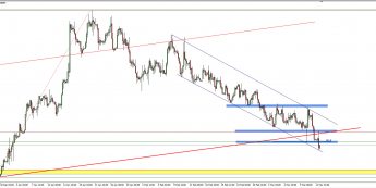 Wykres 4-godzinowy kursu EUR/PLN <span> Źródło: TMS Trader <span>