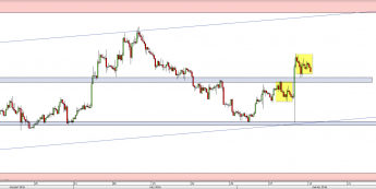 Wykres 4-godzinowy kursu EUR/USD <span> Źródło: TMS Direct <span>