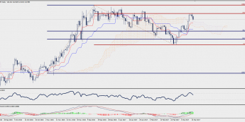 Wykres dzienny EUR/JPY; Źródło: TMS Trader