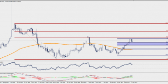 Wykres dzienny EUR/GBP; Źródło: TMS Trader