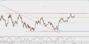 Wykres 4-godzinowy USD/JPY; Źródło: TMS Direct