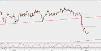 Wykres 4-godzinowy kontynuacyjny ropy WTI; Źródło: TMS Direct