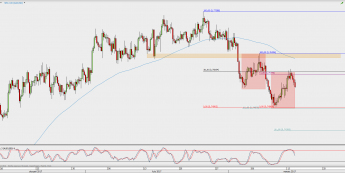 Wykres 4-godzinowy AUD/USD; Źródło: TMS Direct