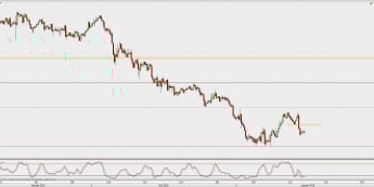 Wykres 4-godzinowy CAD/JPY; Źródło: TMS Direct