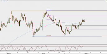 Wykres 4-godzinowy NZD/USD; Źródło: TMS Direct