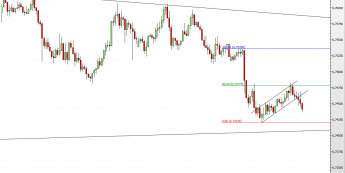 Wykres godzinowy kursu NZD/USD <span> Źródło: TMS Direct <span>