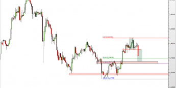 Wykres 4-godzinowy kursu USD/PLN <span> Źródło: TMS Direct <span>